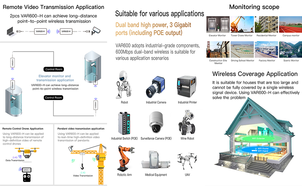 VAR600H Industrial Gigabit Dual Band WiFi Bridge