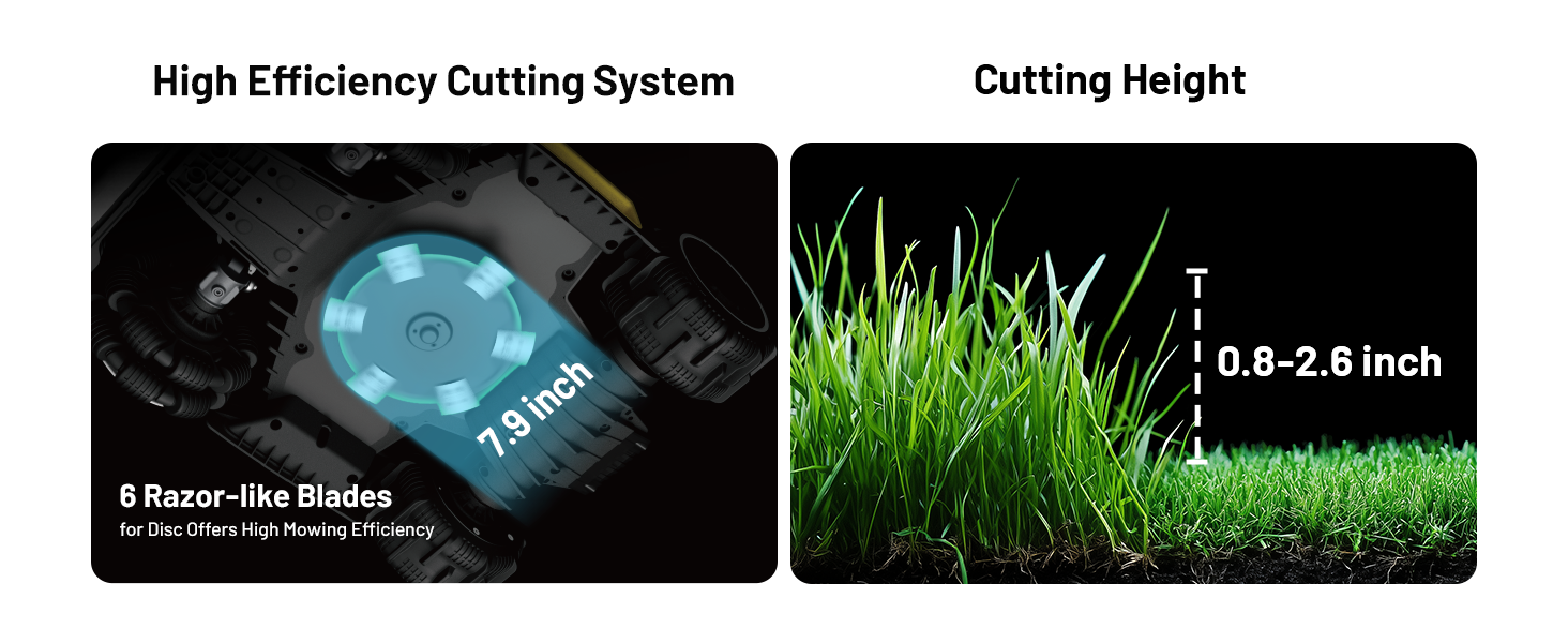Split technical diagram showing lawn mower cutting system with blue illuminated blades and grass height measurement indicator showing 0.8-2.8 inch range.