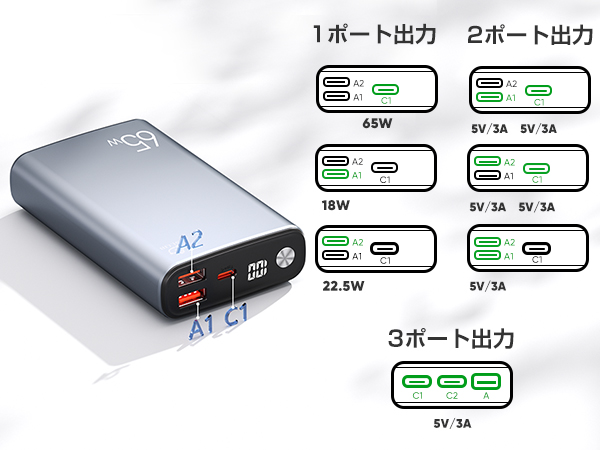 65Wのモバイルバッテリー　ディスプレイ付き Anker 733 Power Bank (GaNPrime PowerCore 65W) | バッテリー