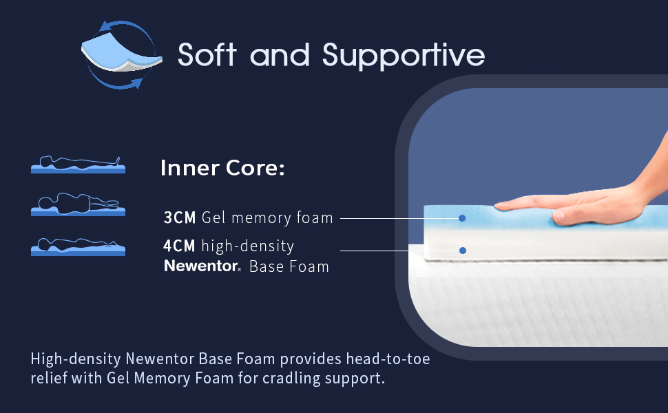 Newentor 7cm DualLayer Memory Foam Mattress Topper Generous