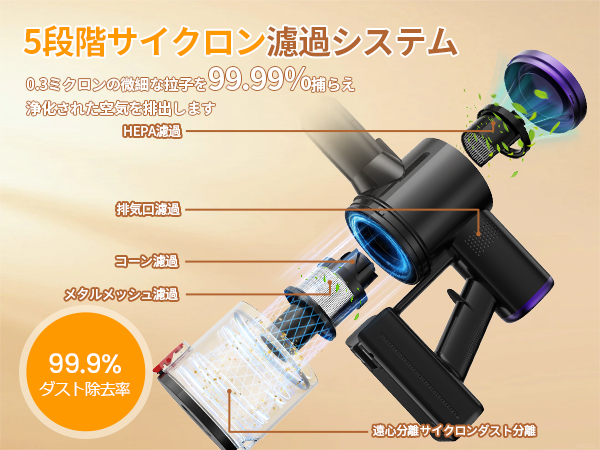 掃除機⭐️コードレス 超軽量自走式設計 グリーンLEDライト搭載 50000Pa Amazon | 掃除機 コードレス 【2025革新版!業界初グリーンLED