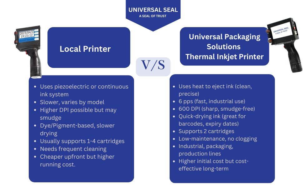 Thermal Inkjet Printer