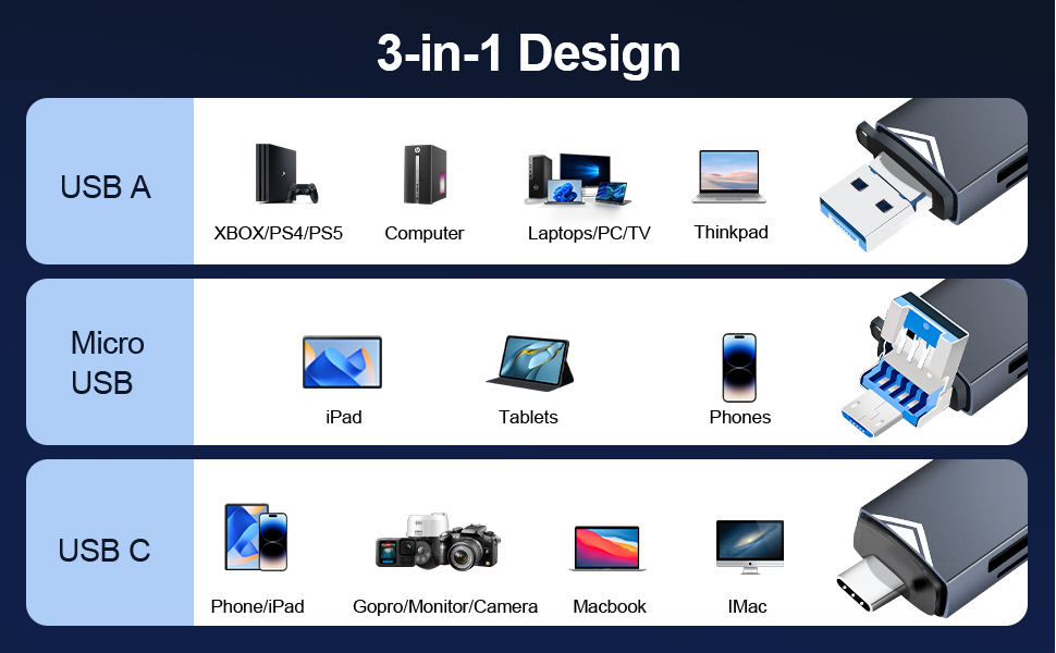 adaptateur carte micro sd