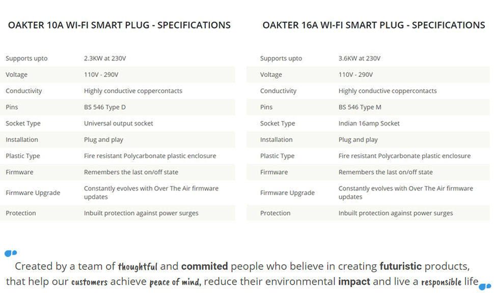 Oakter Smart Wi-Fi Plugs