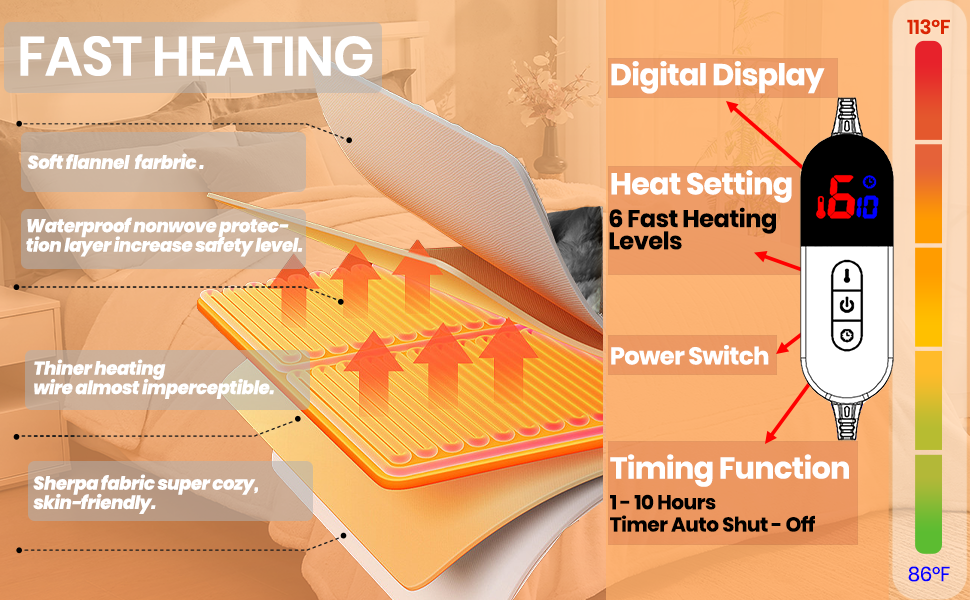 BENFOX Premium Heated Blanket Queen Size 84"×90" Super Soft Electric Blanket, 6