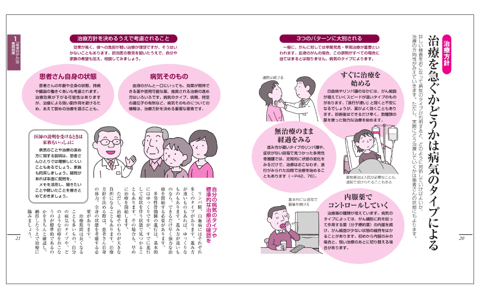 血液のがんがわかる本 リンパ腫・白血病・多発性骨髄腫 (健康