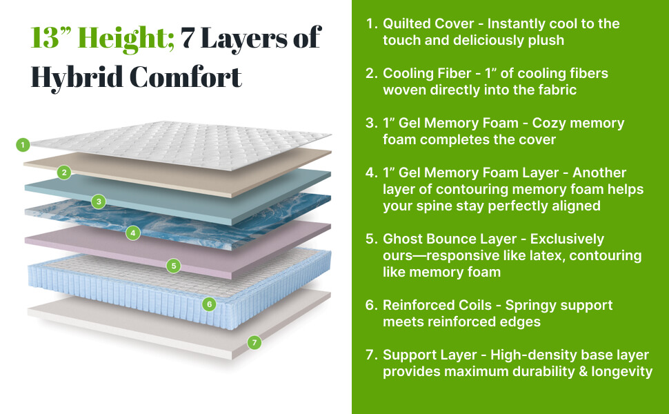 GhostBed Flex 13 Inch Cool Gel Memory Foam & Innerspring