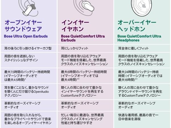 BOSE ULTRA OPEN EARBUDS ブラック 2025年 4月購入 国内正規品 未開封新品」Bose Ultra Open Earbuds 完全