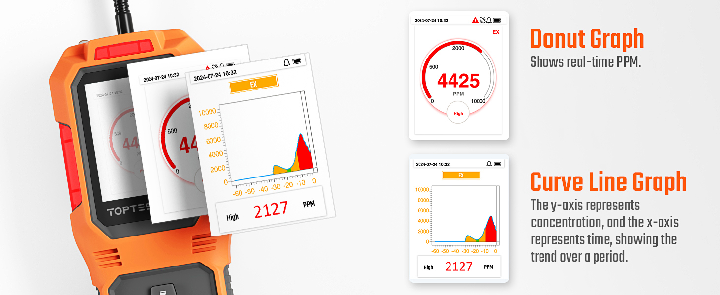 2 Display Modes: Donut Graph for real time PPM, Curve Line for concentration trend over  a period
