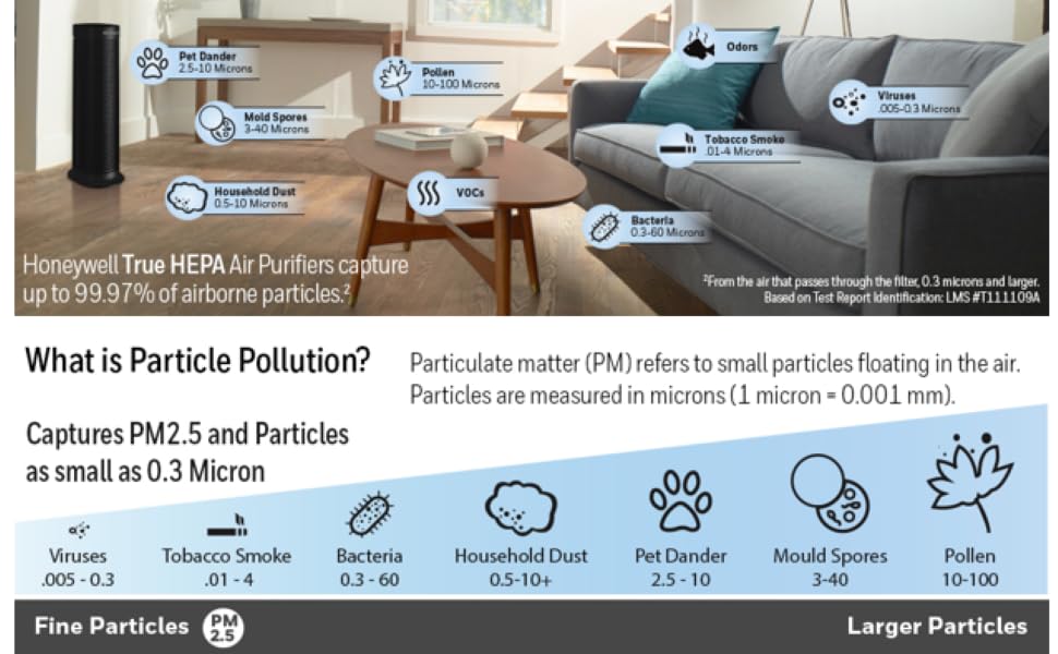 Honeywell HPA160C True HEPA Air Purifier Medium Room (170 Sq ft