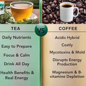 Tea vs Coffee