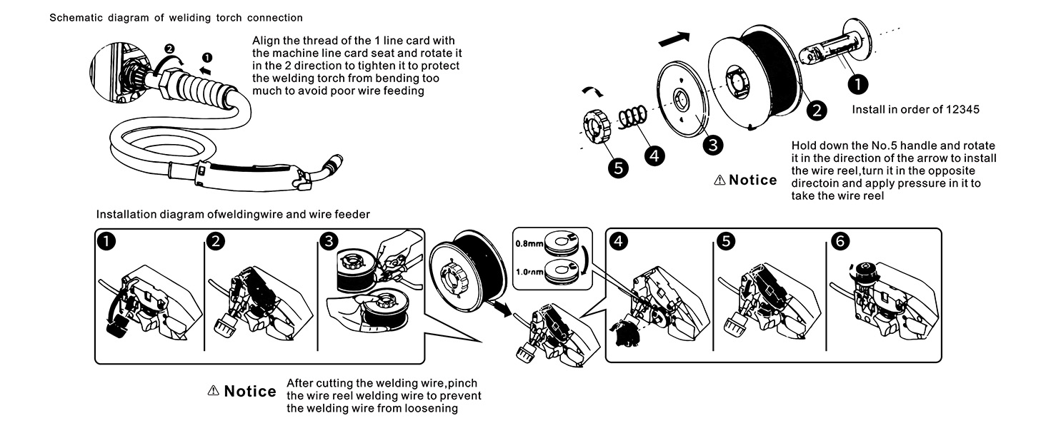 flux core wire setup