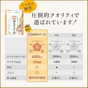 Ultra Nattokinase 6000FU, Nattokinase, Bacillus subtilis natto, Nattokinase Supplement, Health Food, Made in Japan, Soft Capsules, Natto, Ginkgo Biloba, GABA, Lecithin, Natto, Sakura no Mori