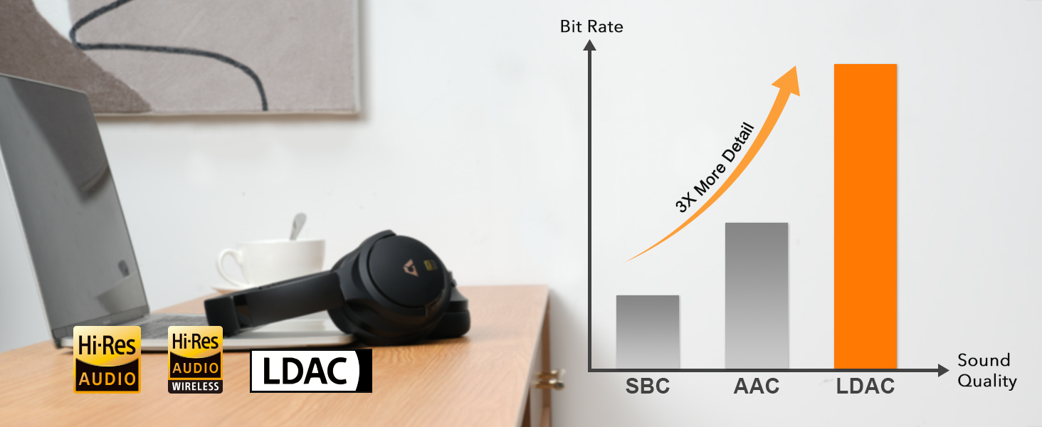 Over Ear Bluetooth Headphones