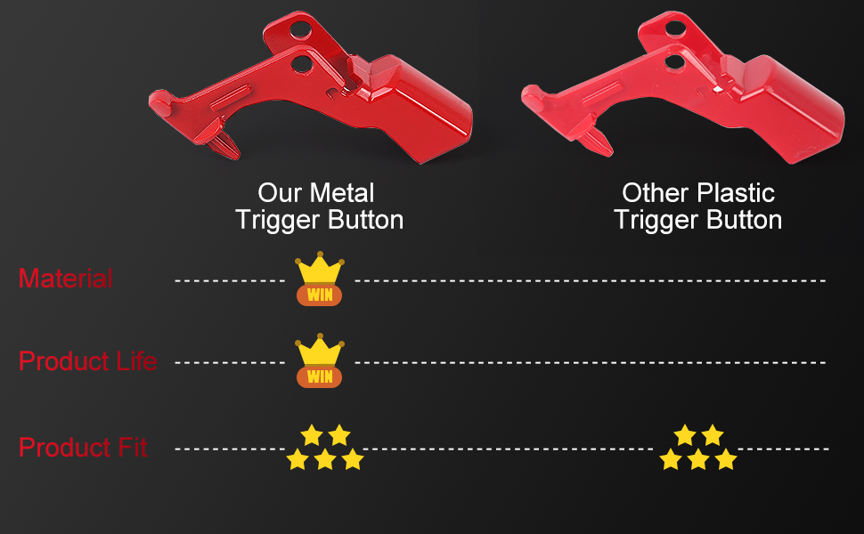 WYWY.Wide Upgraded Metal Trigger Switch Button Replacement for Dyson