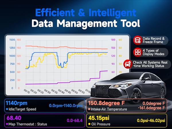OBD2 Scanner Diagnostic