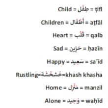 English and Arabic, vocabulary books Language