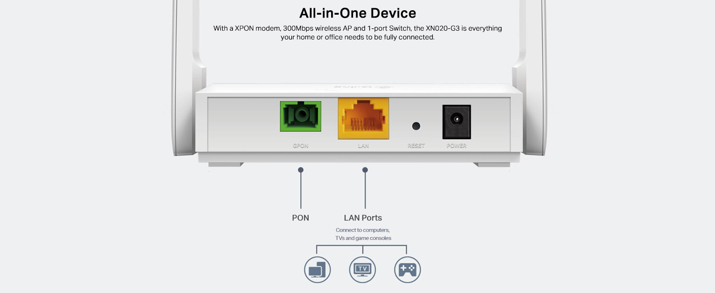 XN020-G3 300Mbps Wireless N Gigabit XPON Router