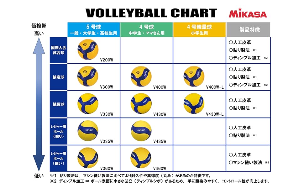 MIKASA MVP400MAL バレーボール　ママさんバレー5個 MIKASA MVP400MAL バレーボール ママさんバレー5個