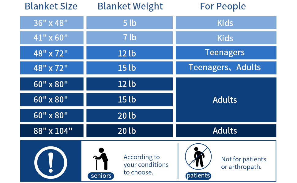 PRETTY NIGHT Weighted Blanket 20lbs King Size Dark Grey 88"x104" Weighted Blankets