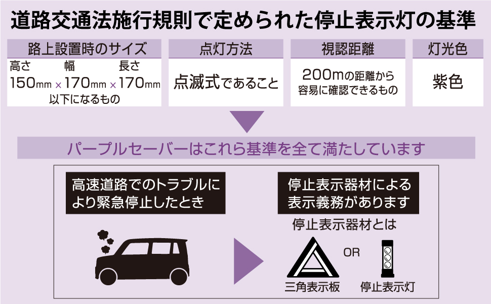 Amazon.co.jp: エーモン(amon) 第1世代 パープルセーバー 三角