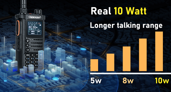 Bar chart comparing talking range of 5W, 8W, and 10W radios, showing 10W provides the longest range.