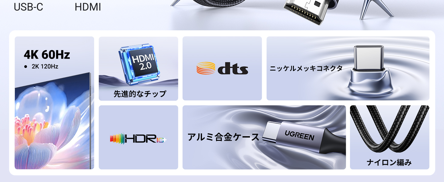 USB Type C HDMI Converter Cable