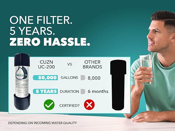 One Filter. 5 Years. Zero Hassle.