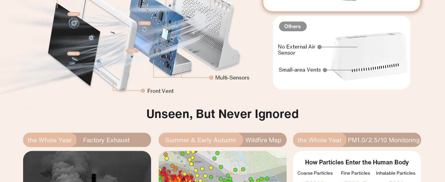 User-friendly AQI Alerts