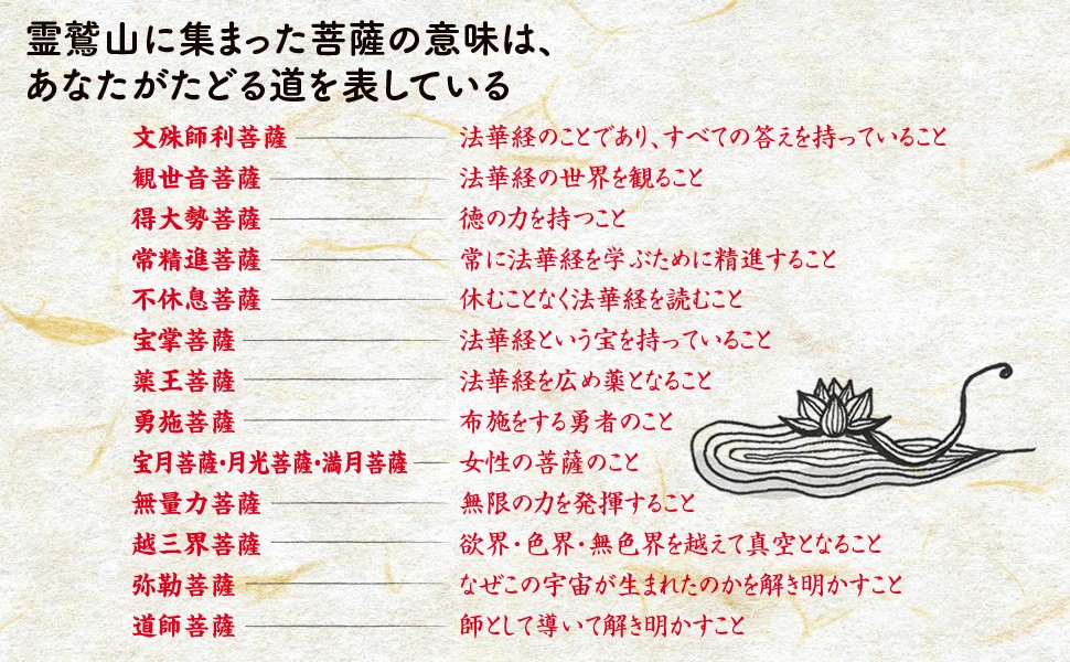 仏教「保存版 慧光 第100号記念」法華宗真門流宗務庁 教化部 編 法華経 仏教「保存版 慧光 第100号記念」法華宗真門流宗務庁 教化部 編