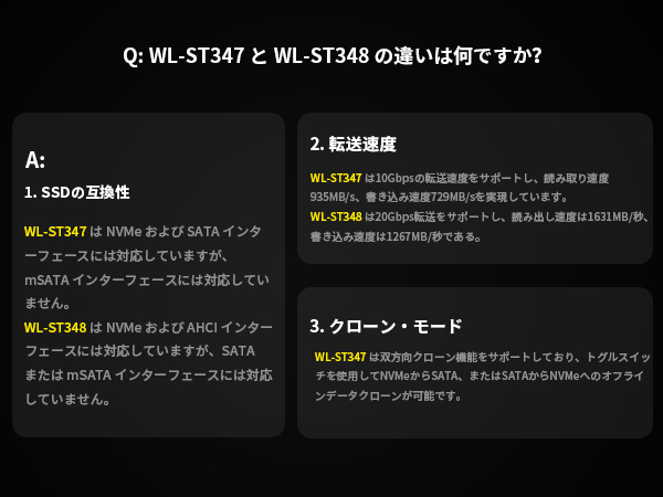 Amazon.co.jp: WAVLINK M.2 SSDデュプリケーター｜10Gbps 高速