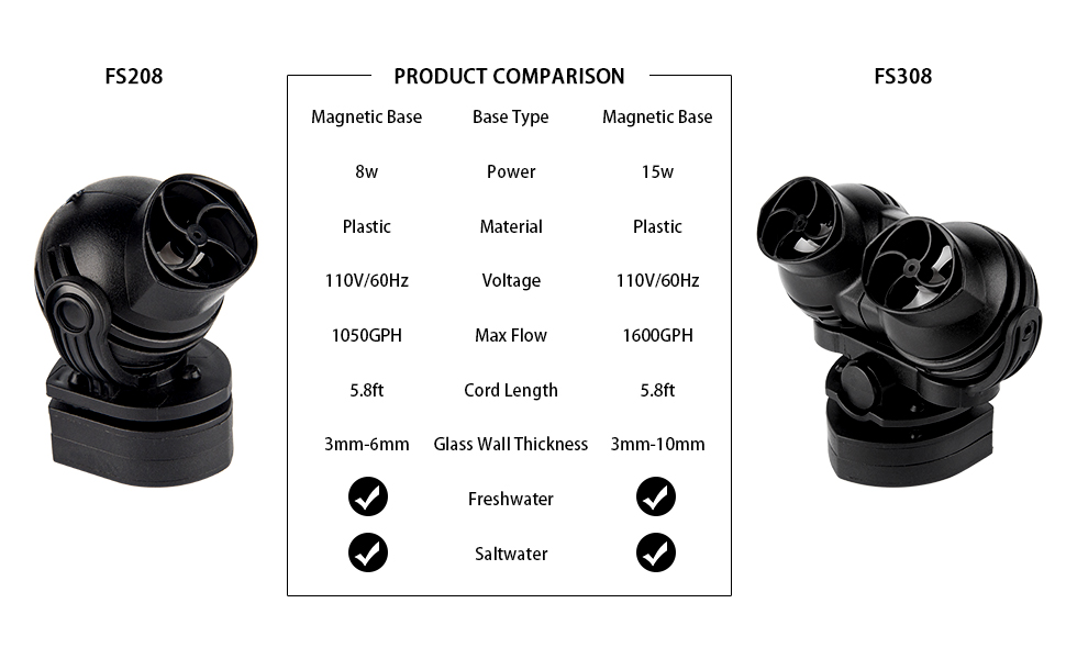 FREESEA Aquarium Powerhead Wave Maker 1600 GPH Circulation