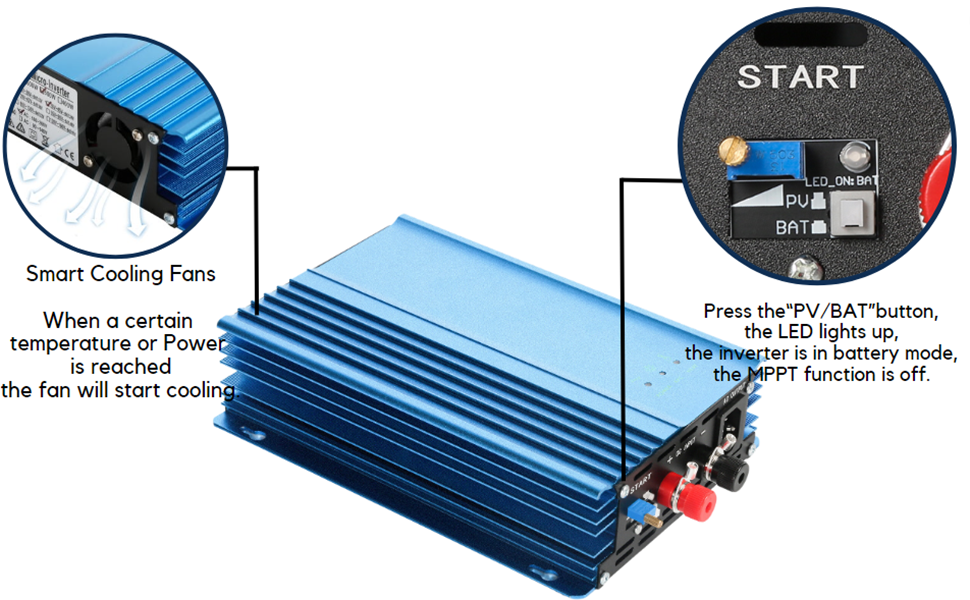 Inverter Solare 500W Grid Tie MPPT - Da 26V-42V A 230V, Onda Sinusoidale Pura Per Pannelli E Batterie