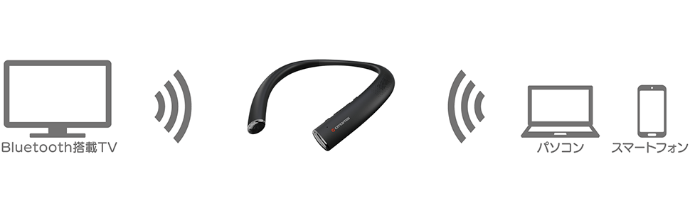 OTOMS オトモア Bluetooth ネックスピーカー CE-N100 24 ワイヤレスネックスピーカーCE-N100 - オトモア（株）公式