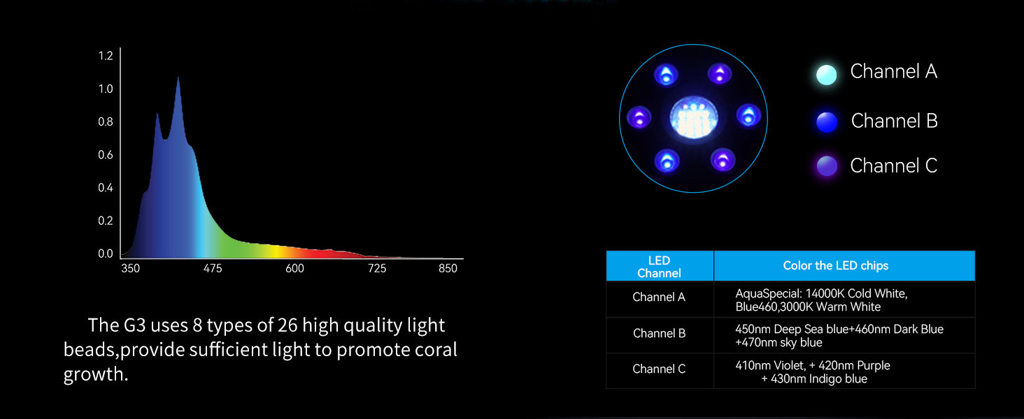 reef lights for saltwater aquarium