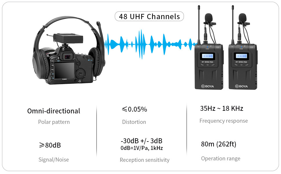 Boya WM8 Pro-K2 Uhf Wireless Lavalier Microphone System Audio Recorder Compatible for Canon