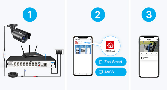 3 Steps to Connect the Camera