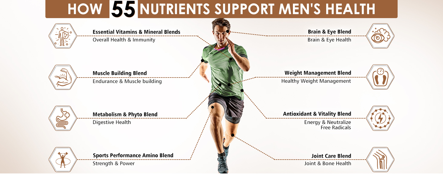 Specialized Multivitamin Supplements