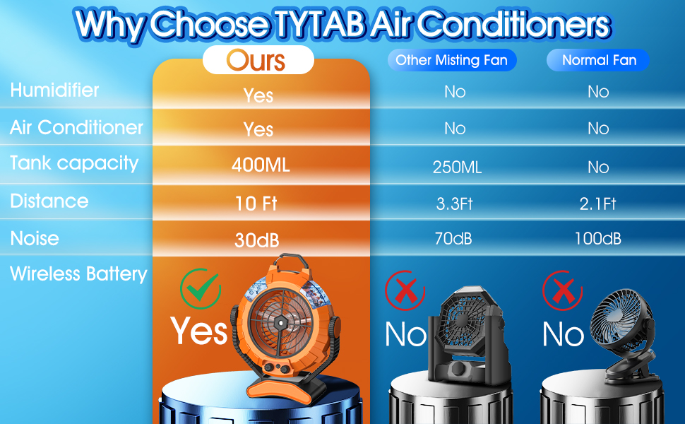 Portable Air Conditioners Fan, Misting Fan Portable With