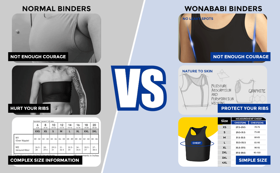 Wonababi Chest Binder, Binder Trans with Racerback Binder Bra for
