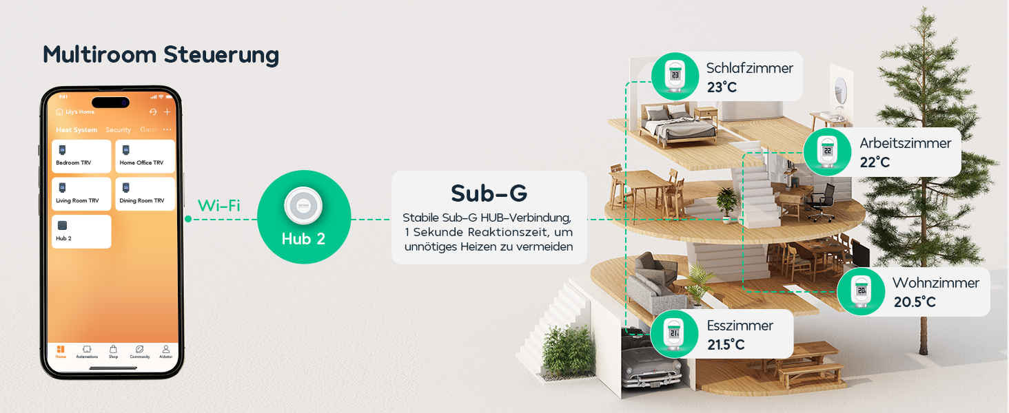 Wlan HeizungSthermostat