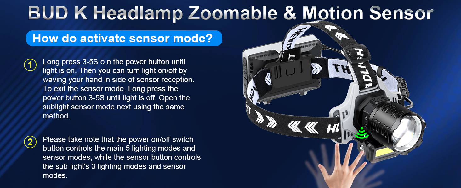 Led headlamp
