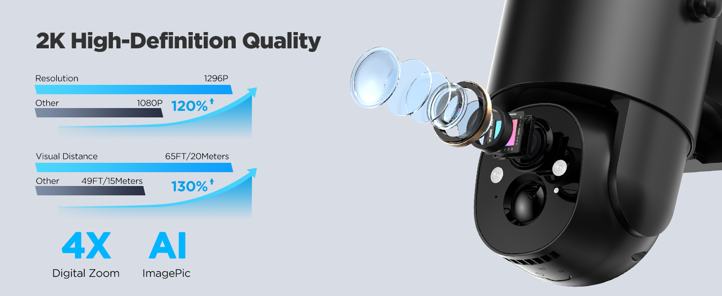 outside camera wireless