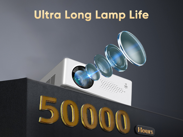 Abbildung der Projektorlinse zur Hervorhebung der extrem langen Lampenlebensdauer mit Text von 50.000 Stunden und Abbildung der blauen