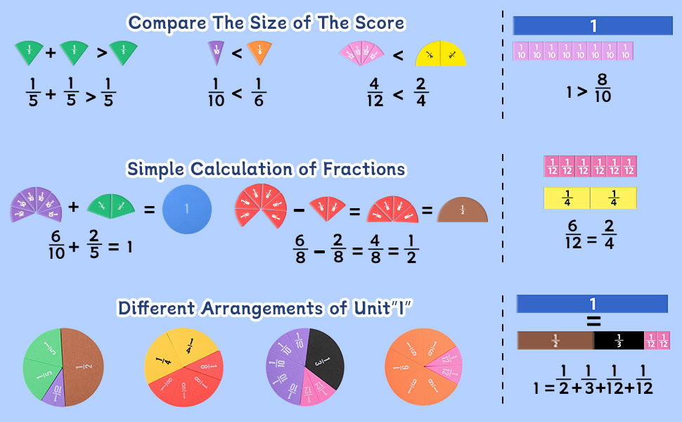 math manipulatives