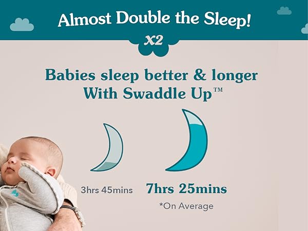 Almost double the sleep