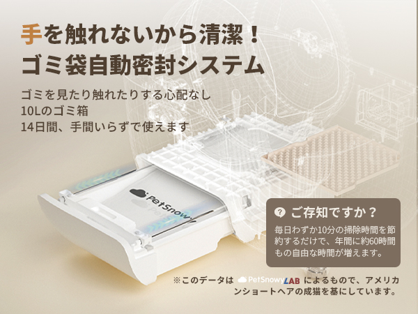 Amazon | PetSnowy「臭いを徹底分解」猫 トイレ 自動,光触媒TiO2
