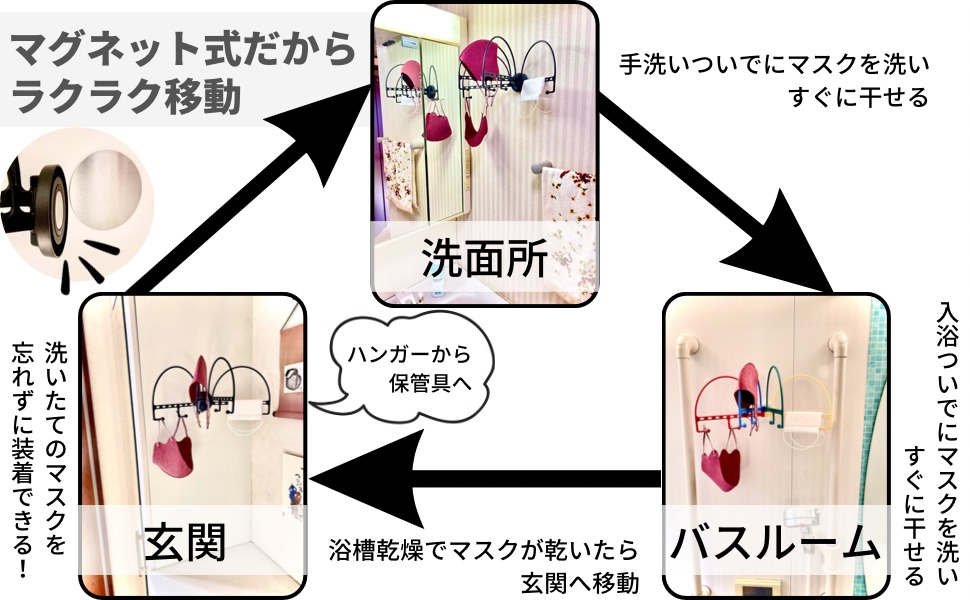 クルクル簡単画像