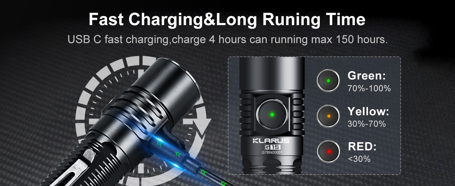 klarus G15 4200 Lumens Ultra Bright Rechargeable EDC Flashlight