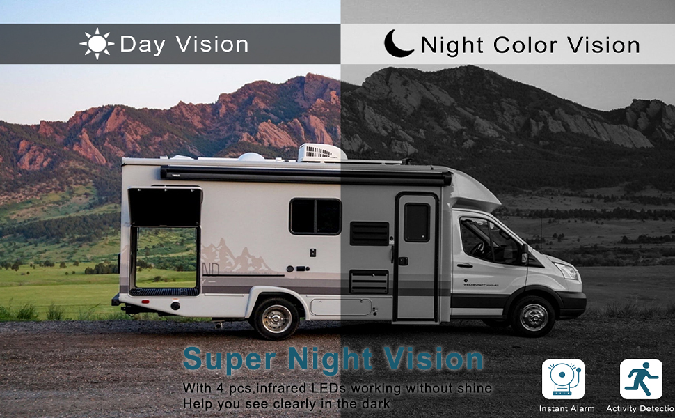 HUJBCD RVsTrailer Reverse Hitch Guide Camera, Wireless